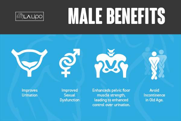 Incontinence treatment Ellesmere Port benefits for men!