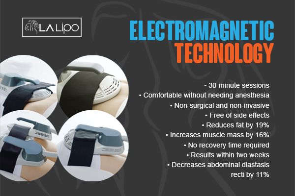 Graphic to show bullet points of how LA-EMS Body Sculpting Ellesmere Port treatment works