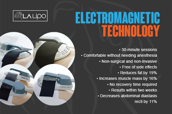 Benefits of LA-EMS Body Sculpting Treatment Ellesmere Port